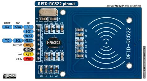 arduino read nfc data|arduino rc522 rfid card reader.